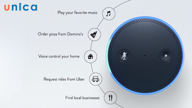 Một số tính năng hữu ích của Amazon Alexa