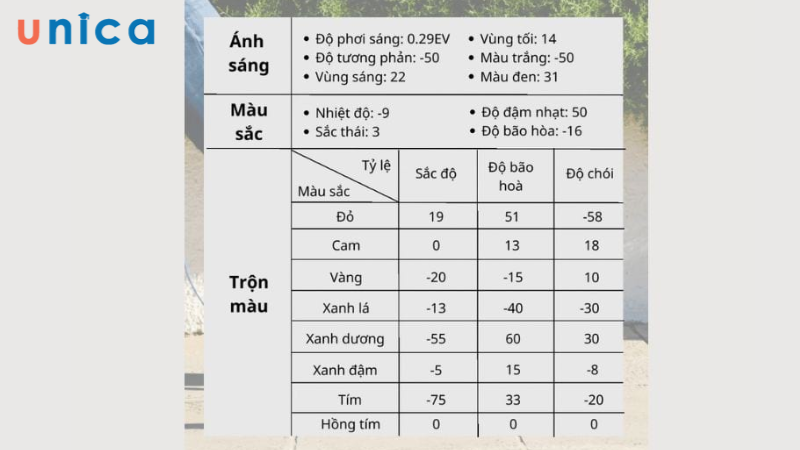 Công thức chỉnh màu tone xanh da trời