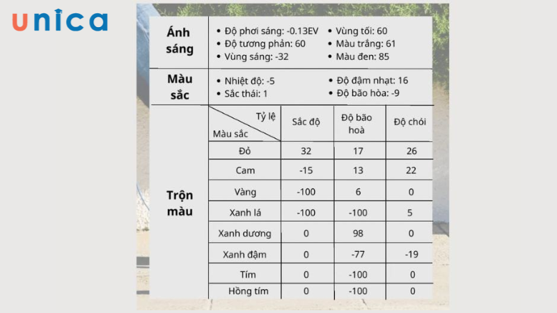 Công thức chỉnh màu tone xanh nâu nhạt