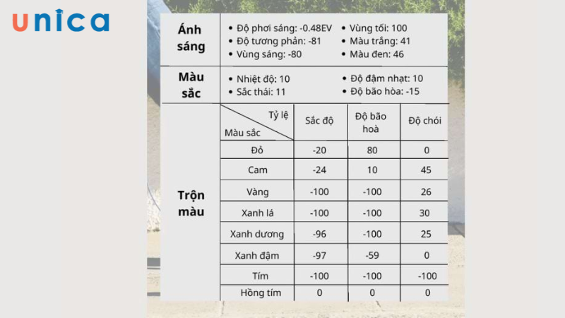 Công thức chỉnh màu xám đỏ