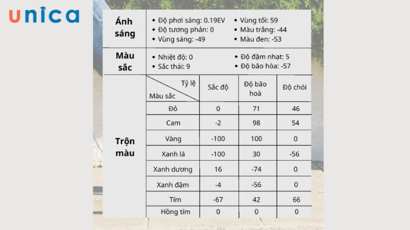 Công thức Lightroom tone sáp nâu