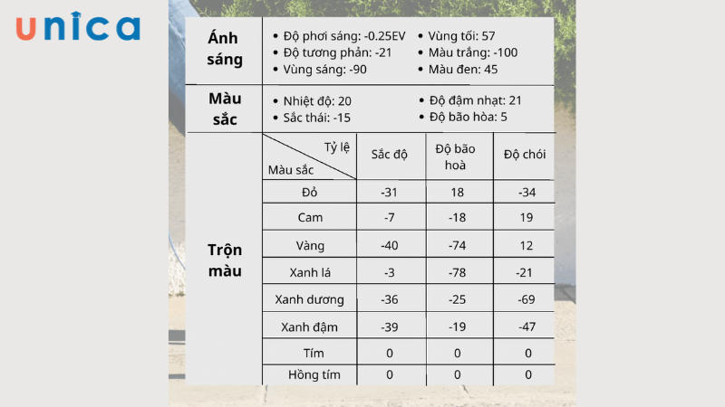 Điều chỉnh một số sắc độ để được màu nâu trầm