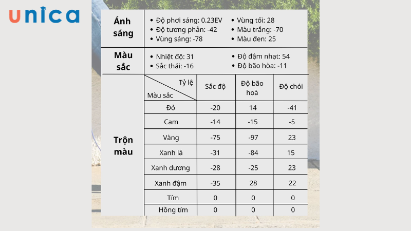 Công thức chỉnh màu Lightroom tone nâu cam