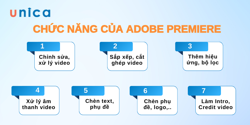 Các chức năng của phần mềm Adobe Premiere