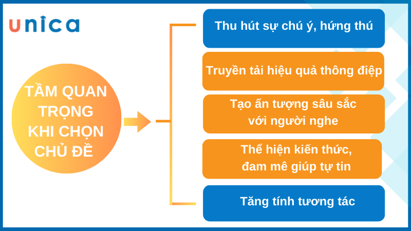 Việc lựa lựa chọn 1 chủ đề thuyết trình hoặc đưa về nhiều lợi ích