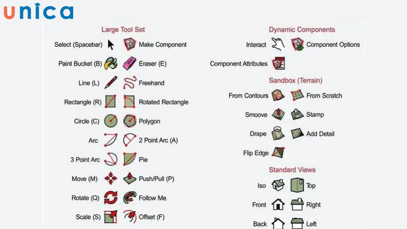 Tổng hợp các phím tắt được sử dụng trong SketchUp