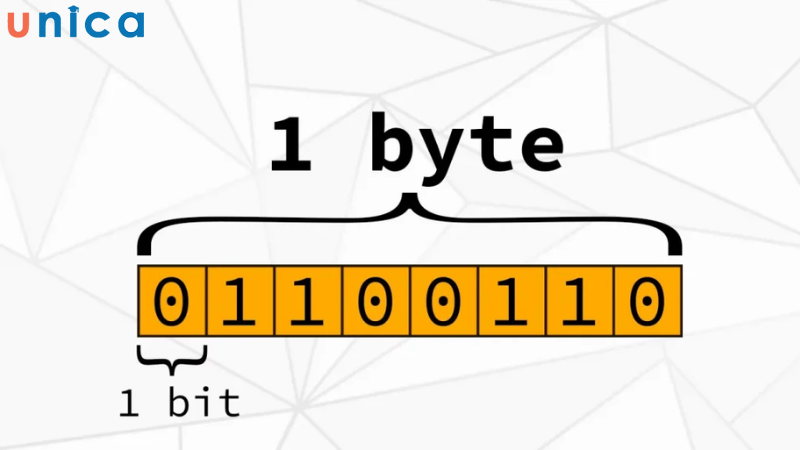 1 Byte tương đương với 8 Bit