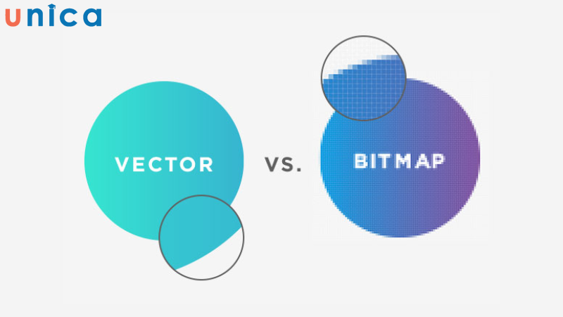 So sánh Bitmap và Vector