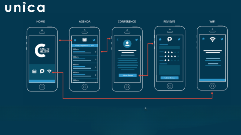 Mục đích sử dụng Wireframe là đem đến hình ảnh trực quan ban đầu về bố cục