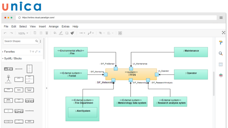 Block Diagrams là cấp độ cơ bản nhất của Wireframe miêu tả bố cục tổng quan