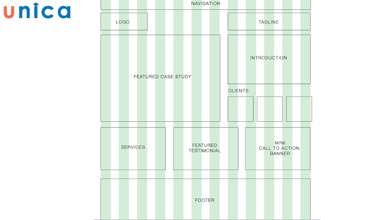 Ví dụ xác định bố cục trên Grid