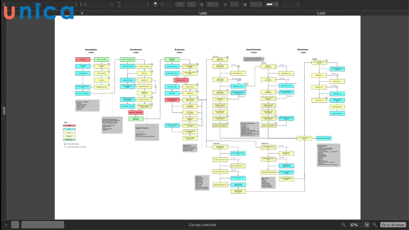 Công cụ thiết kế Wireframe của những người sử dụng Macbook