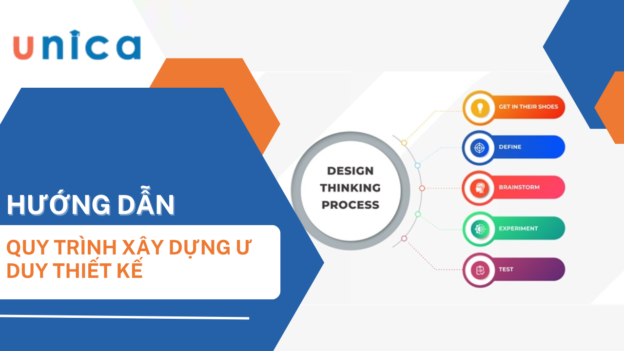 Tư duy thiết kế là gì? Những lợi ích của tư duy thiết kế