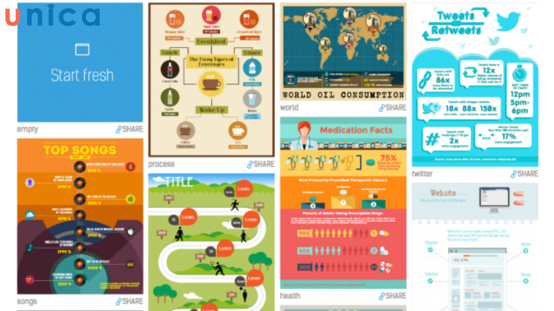 Ngoài ra việc thiết kế Information Graphic cũng cần họ