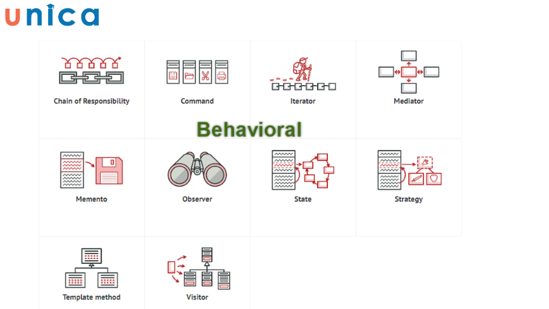Đây là nhóm mẫu thiết kế hành vi, tùy chọn vào cách một lớp giao tiếp với lớp khác