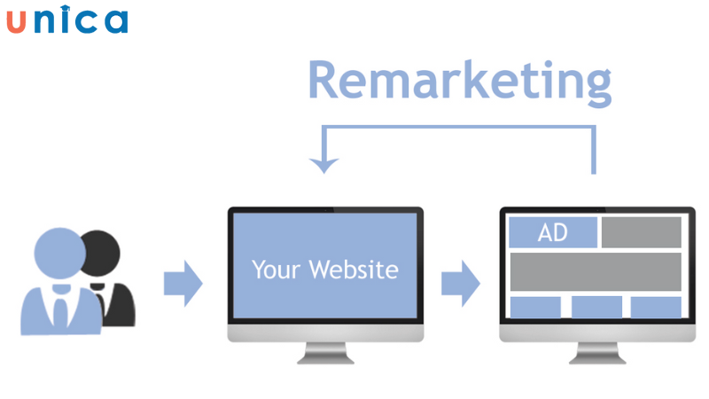 Quảng cáo tiếp thị lại là cách tiếp cận khách hàng dựa vào các hành động trước đây của họ với thương hiệu