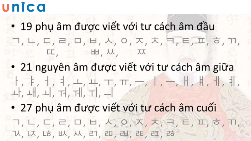 Sự kết hợp giữa nguyên âm và phụ âm trong tiếng Hàn