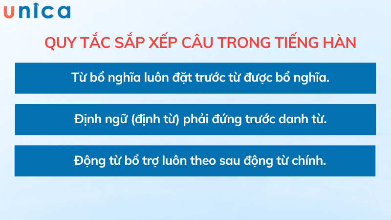 Một số trường hợp trật tự từ phải ngữ nguyên trong tiếng Hàn