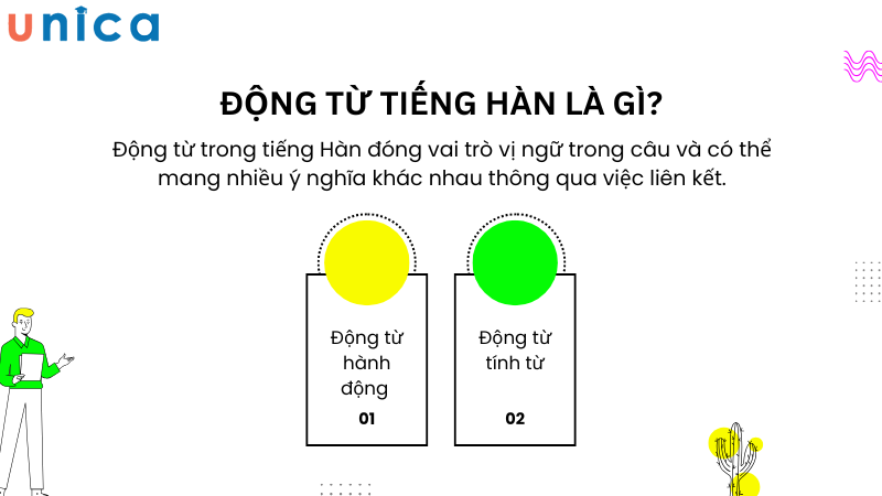 Động từ tiếng Hàn được chia thành hai nhóm động từ chính là động từ chỉ hành động và động từ tính từ dùng để miêu tả