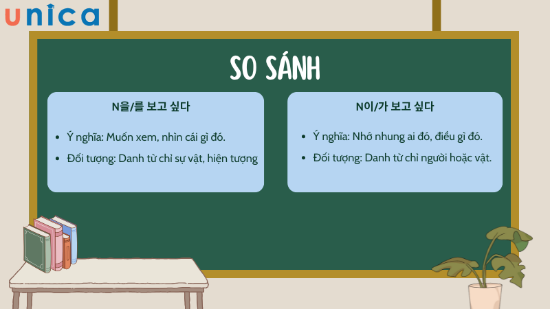 So sánh hai cấu trúc trong tiếng Hàn