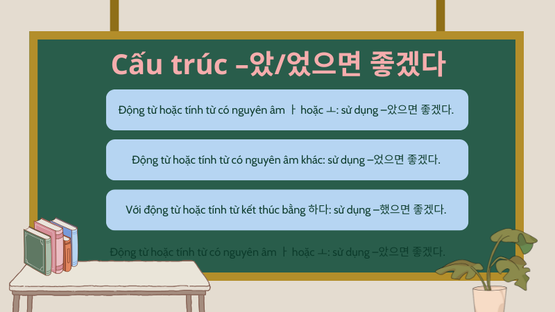 Cấu trúc –았/었으면 좋겠다 được dùng để diễn đạt mong muốn, hy vọng, ước mơ khó có khả năng xảy ra