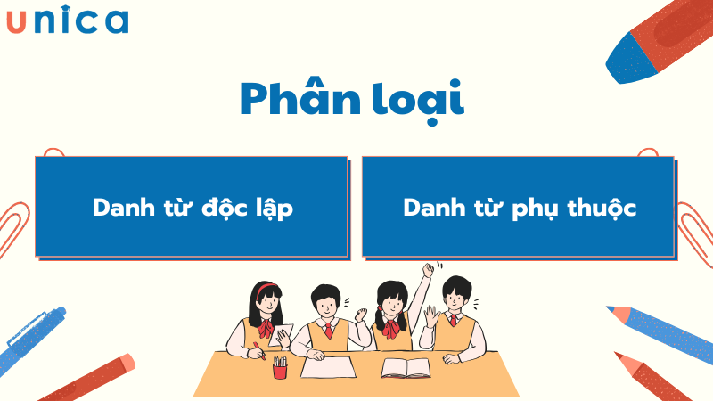 Phân loại danh từ trong tiếng Hàn