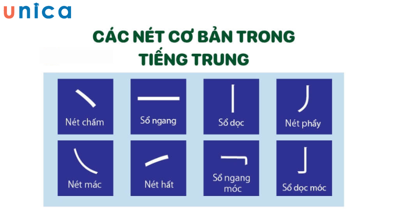 các nét cơ bản trong tiếng trung