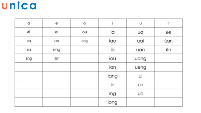 Bảng chữ cái tiếng Trung