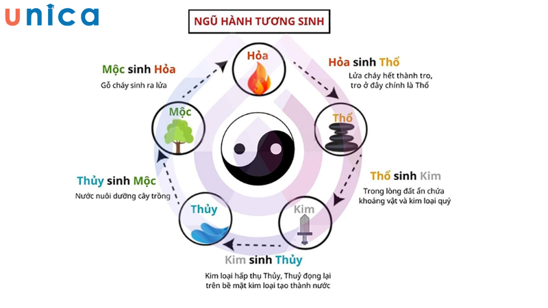 Những cái tên liên quan đến mặt trời, lửa, hoặc các mùa vụ sẽ rất phù hợp.