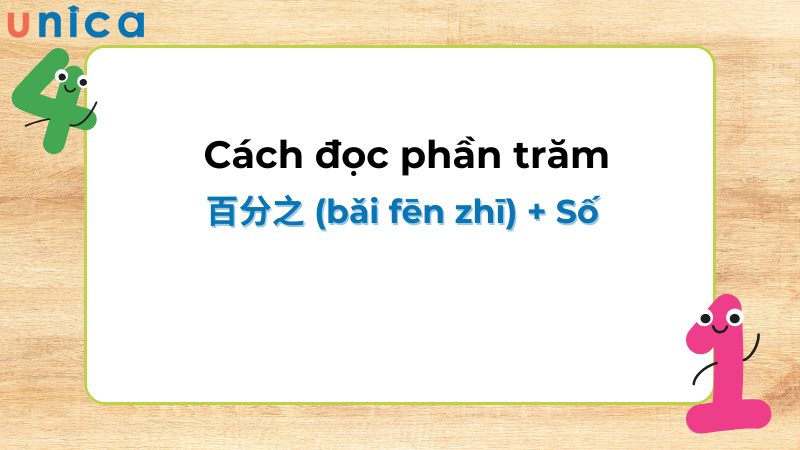 Cách đọc phần trăm trong tiếng Trung