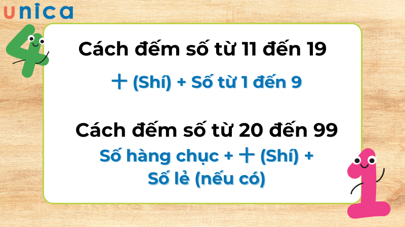 Hướng dẫn cách đến số từ 11 đến 99 trong tiếng Trung