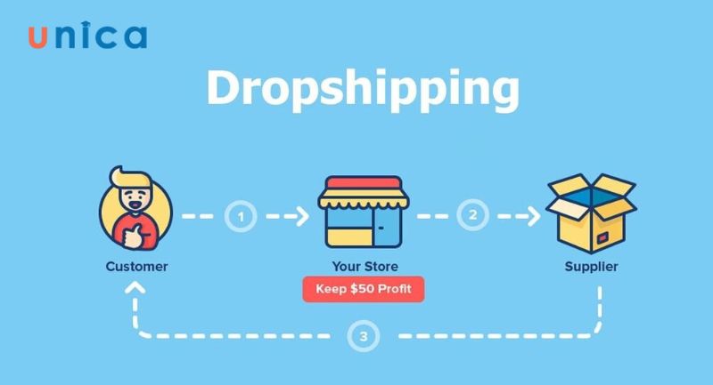 Kiếm tiền qua mạng bằng Dropshipping