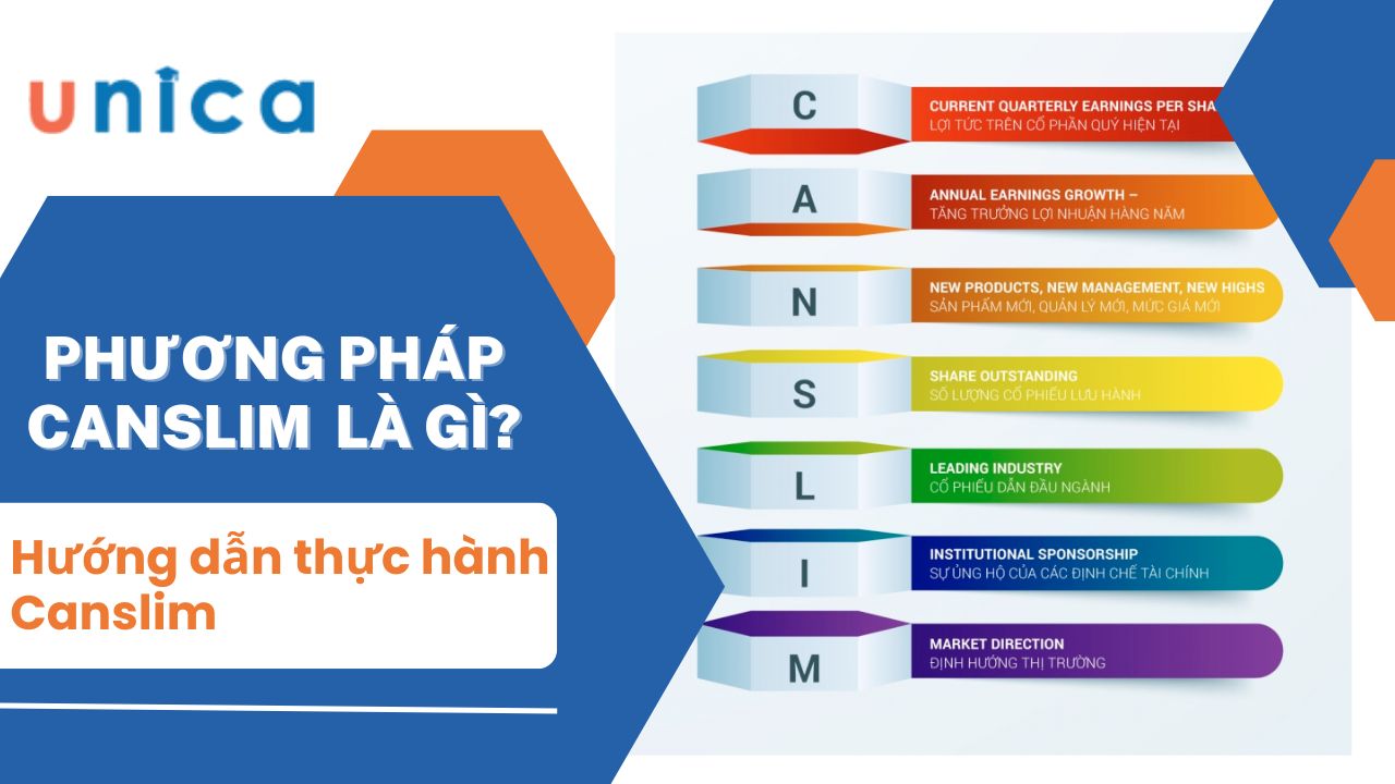 Phương pháp Canslim là gì? Hướng dẫn thực hành Canslim 