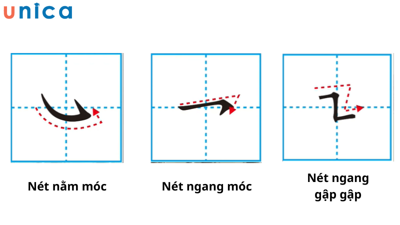 Các nét biến thể là sự kết hợp giữa các nét  khác để tạo sự mềm mại hơn.