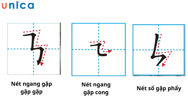 Một số ét kết hợp với nhau và được sử dụng phổ biến trong nhiều chữ khác nhau