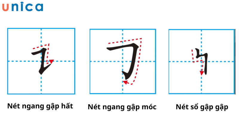 Nét sổ gập gập bao gồm một đoạn sổ đứng với đoạn gập khúc và kết thúc bằng đoạn móc nhẹ