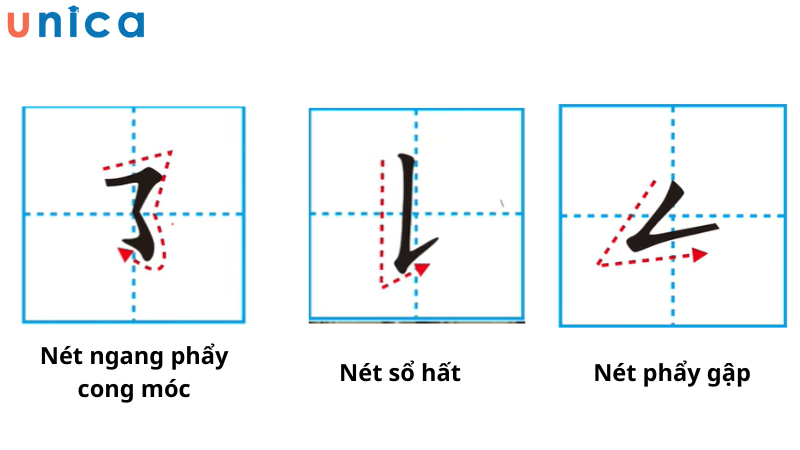 Một số nét là sự kết hợp từ cả ba nét ngang, nét phẩy và phần cong cuối