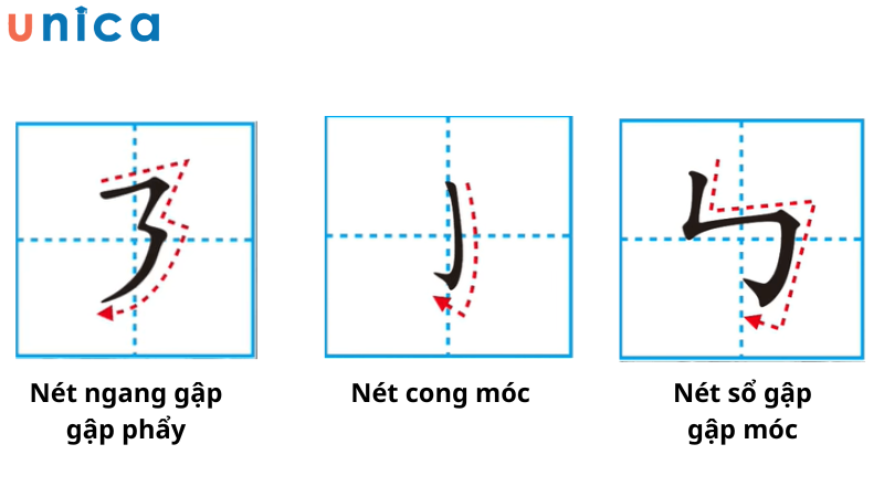 Một số nét biến thể phức tạp từ các nét ngang, nét móc và nét sổ