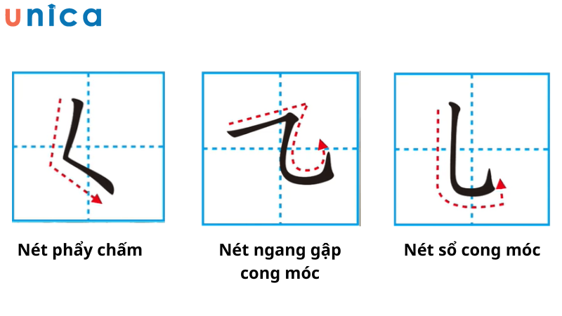 Chúng ta thường thấy nét sổ cong móc xuất hiện nhiều trong các chữ tiếng Trung