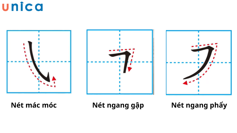 Một số nét mác móc, nét ngang gập và nét ngang phẩy biến thể trong tiếng Trung