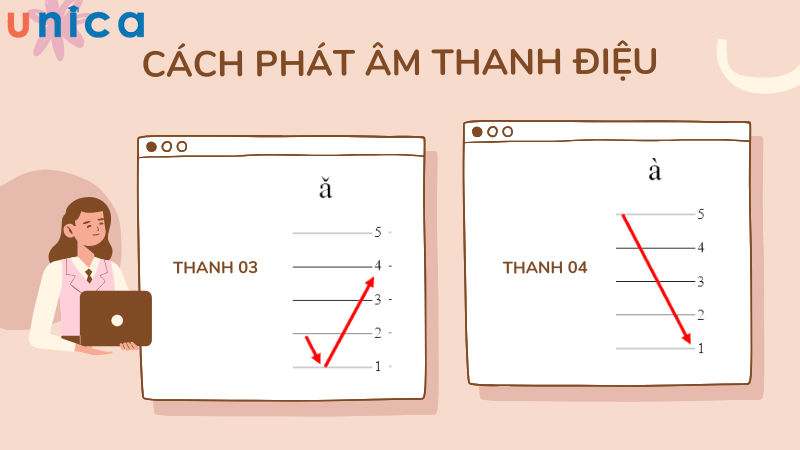 Cách phát âm thanh điệu 3 và thanh điệu 4 