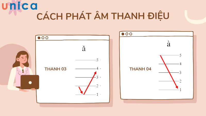 Cách phát âm thanh điệu 3 và thanh điệu 4