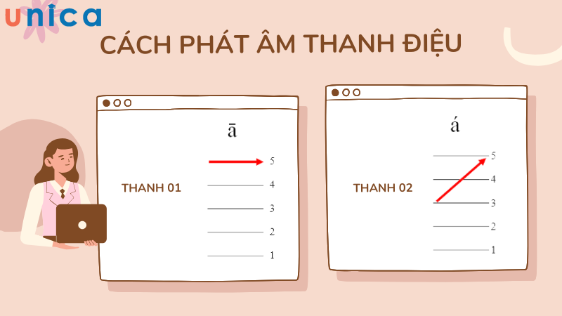 Cách phát âm thanh điệu 1 và thanh 2 