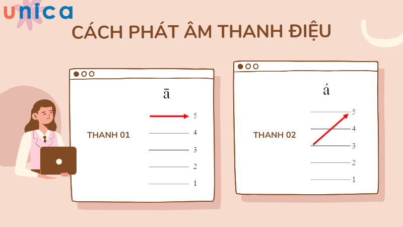Cách phát âm thanh điệu 1 và thanh 2