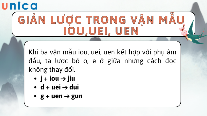 Quy tắc biến âm giản lược đối với vận mẫu iou, uei, uen