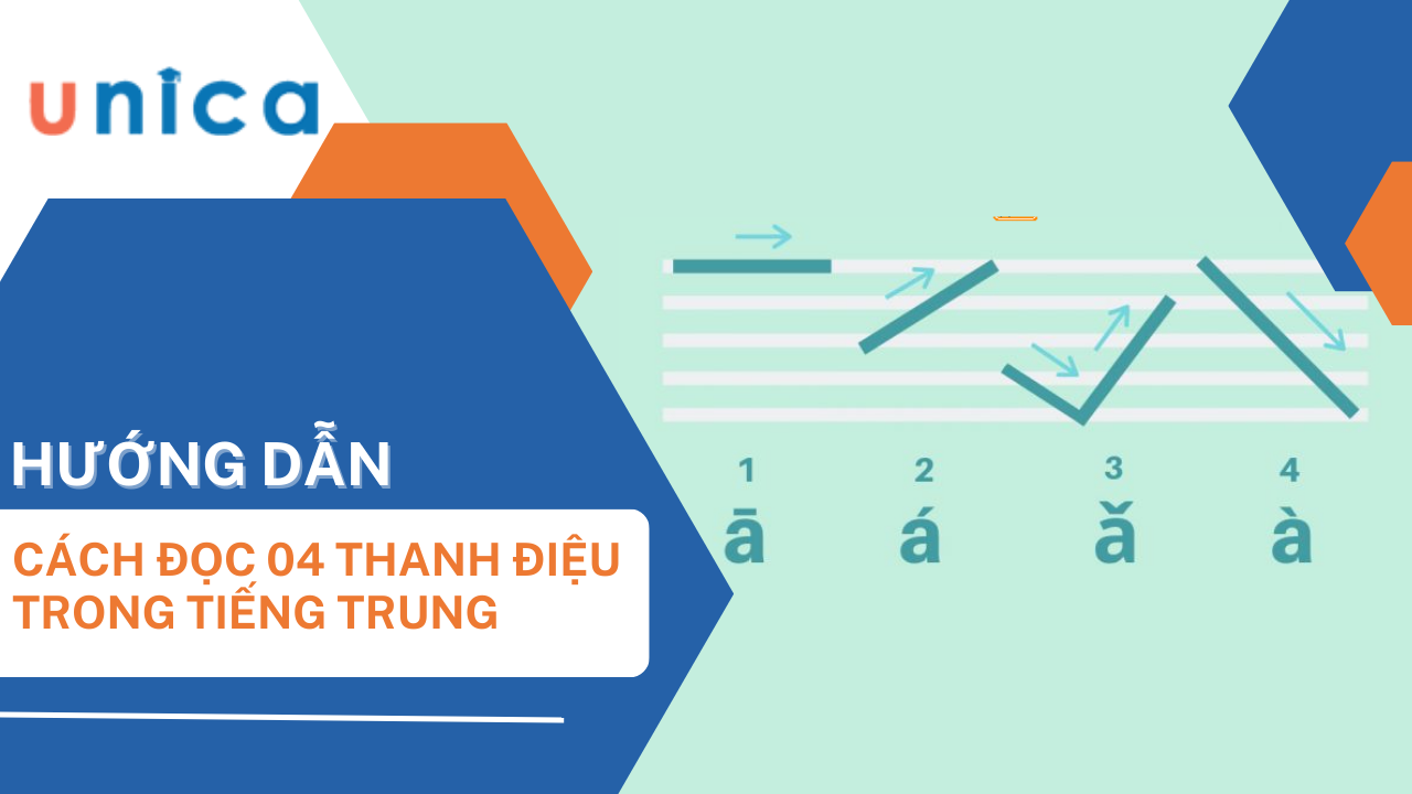 4 Thanh điệu trong tiếng Trung: Cách sử dụng, đọc và viết