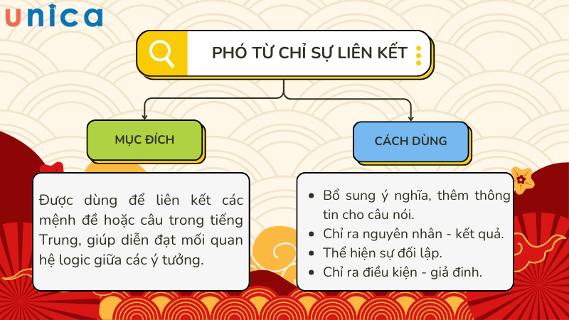 Phó từ này giúp câu trở nên mạch lạc, dễ hiểu và nhanh chóng truyền tải thông tin.