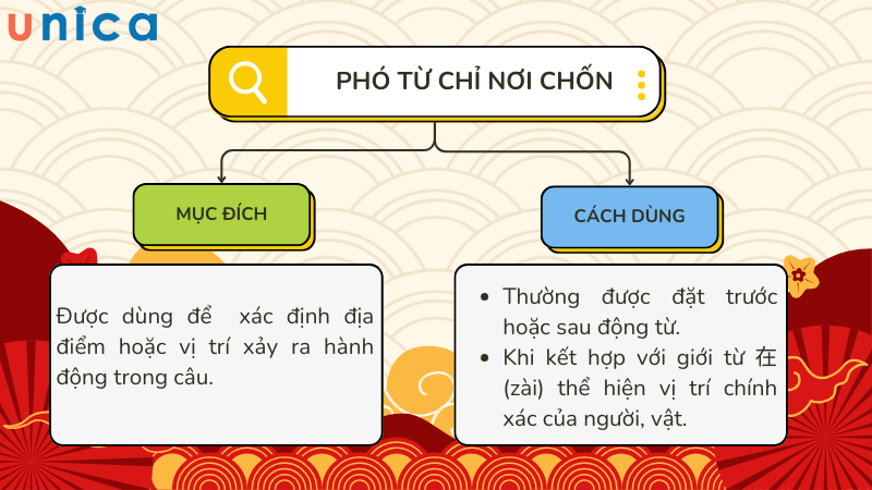 Phó từ chỉ nơi chốn có nhiệm vụ làm rõ vị trí, hướng đi và phạm vi không gian