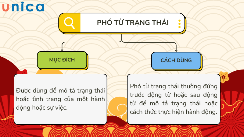 Phó từ trạng thái giúp bổ sung sắc thái cho câu nói, giúp người nghe hiểu được cách thức diễn tả của hành động