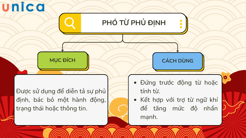 Phó từ phủ định nhấn mạnh rằng sự việc không xảy ra, không tồn tại, không đúng với thực tế